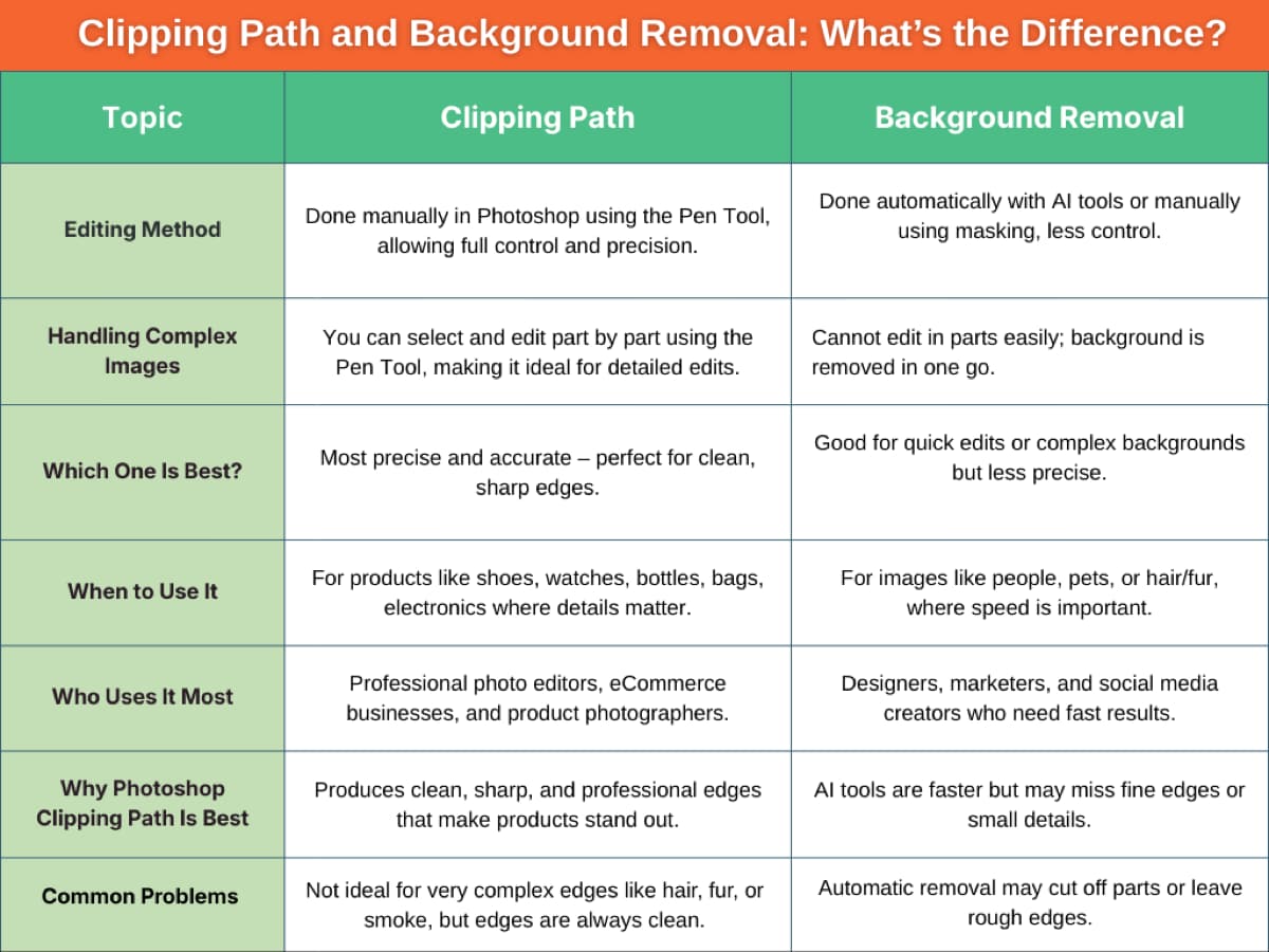 Clipping Path background removal