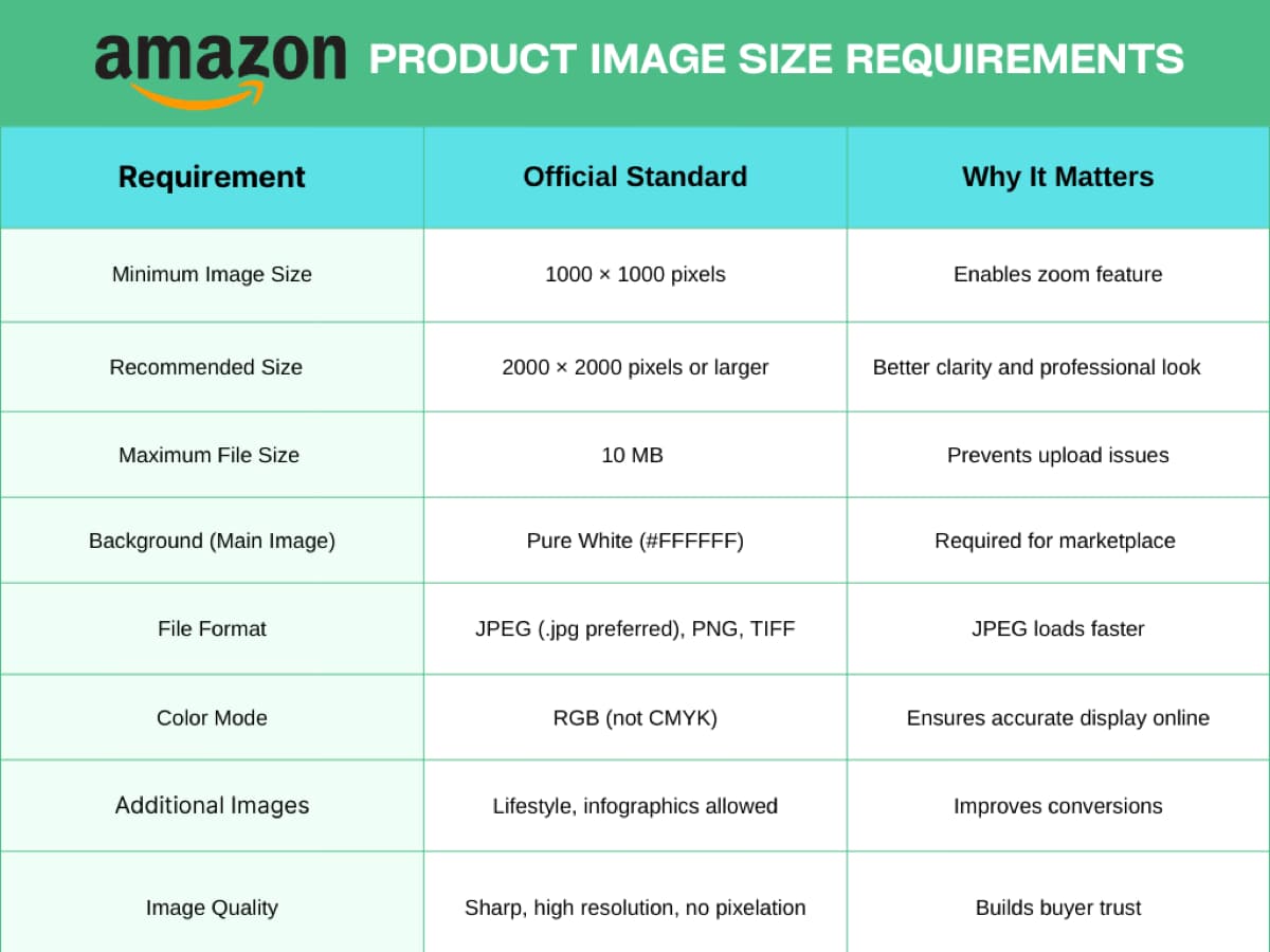 Amazon Product Image Example